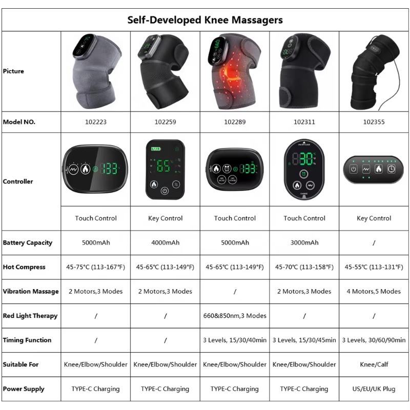 Akıllı Artrit Ağrı kesici Isıt - Smart Knee Wrap incelemesi ve fiyatı