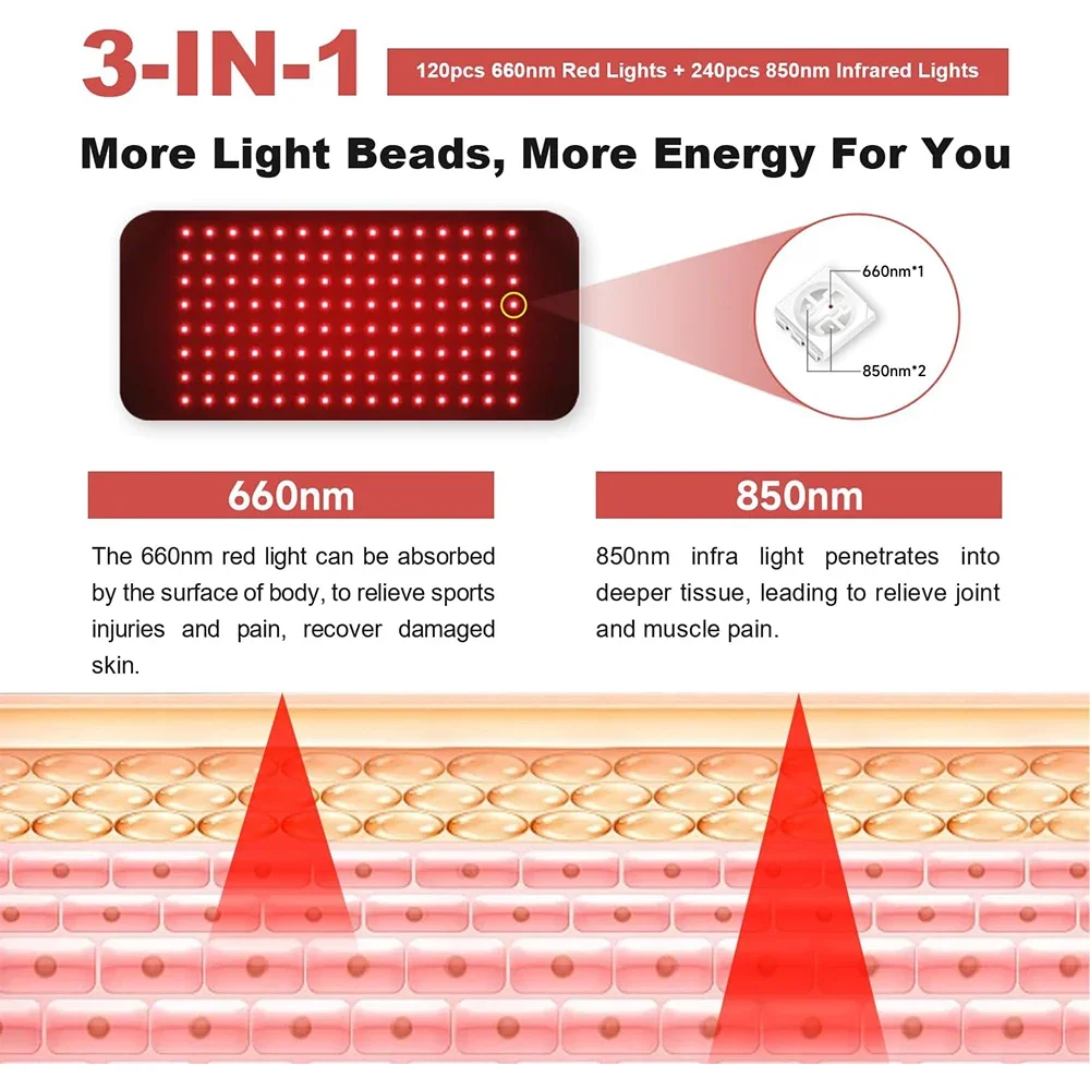 120 LED'li Led 660 nm ve 850 n - Galvanic Skin Sensor incelemesi ve fiyatı